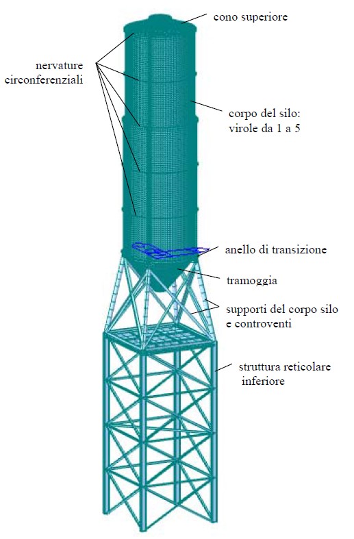 FE model of reinforced structure